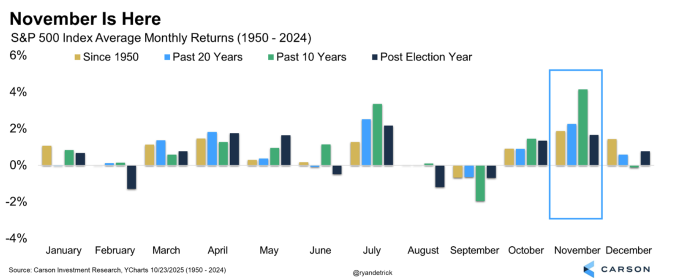 爲什麼這次拋售是「健康的重新調整」，而不是崩潰。