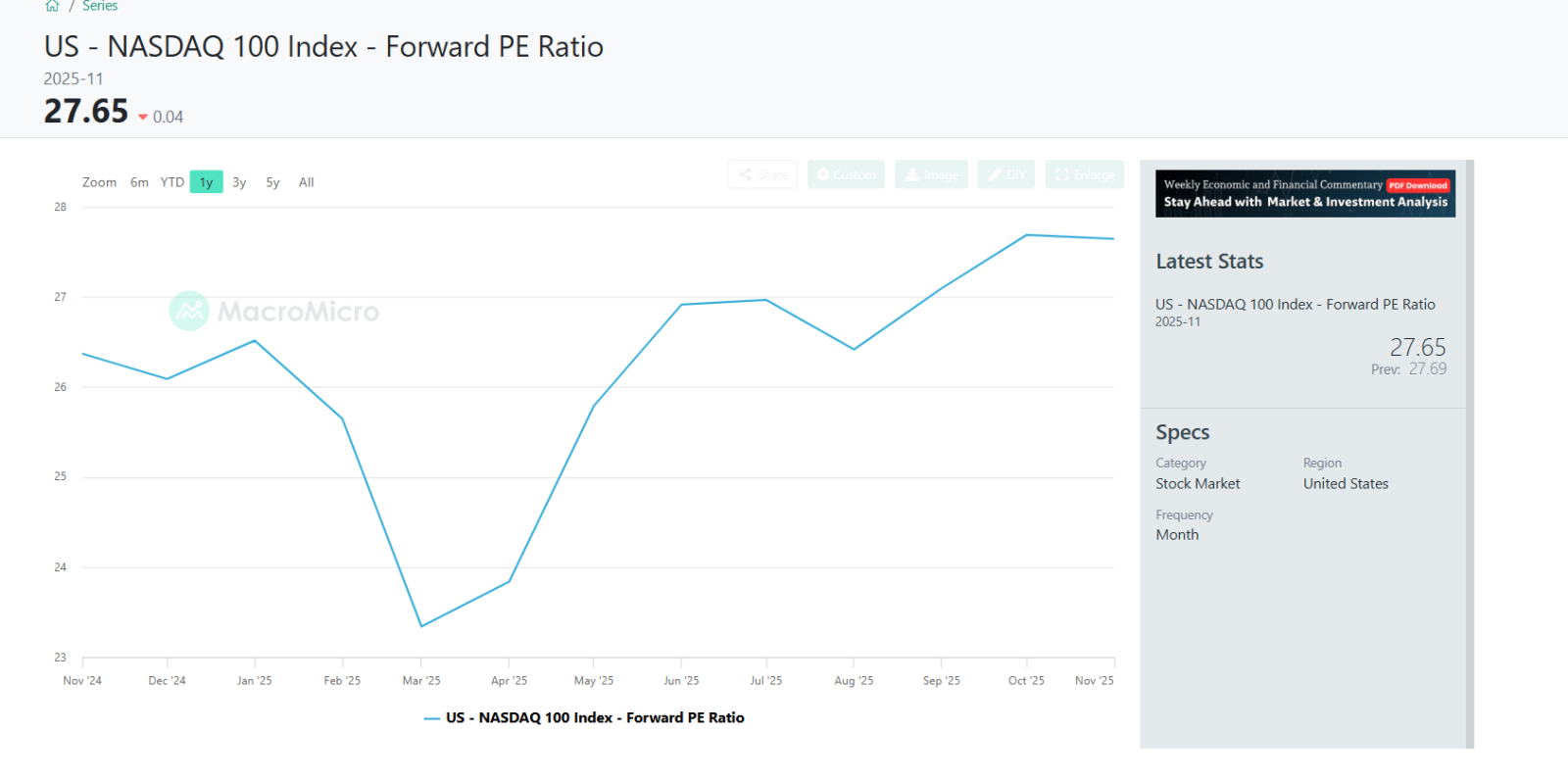 今回の売り浴びせは「健全な調整」であり、市場の崩壊ではない理由。 - moomooコミュニティ