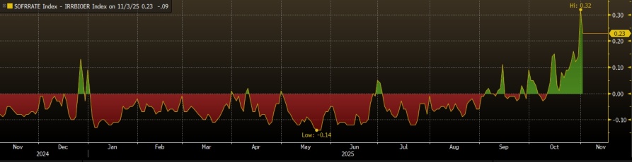 爲什麼這次拋售是「健康的重新調整」，而不是崩潰。
