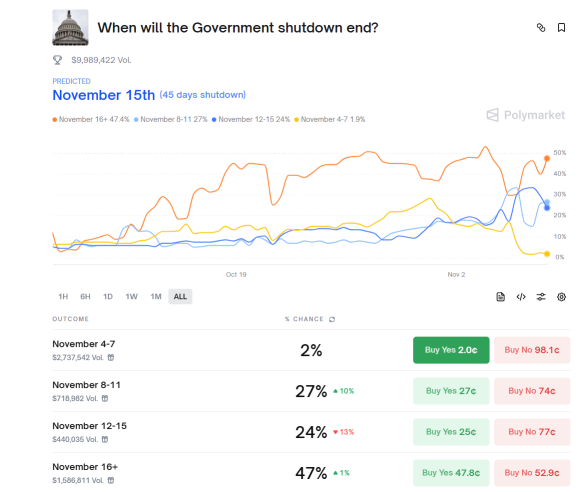債券收益率、裁員和人工智能泡沫——爲何市場正爲麻煩做準備