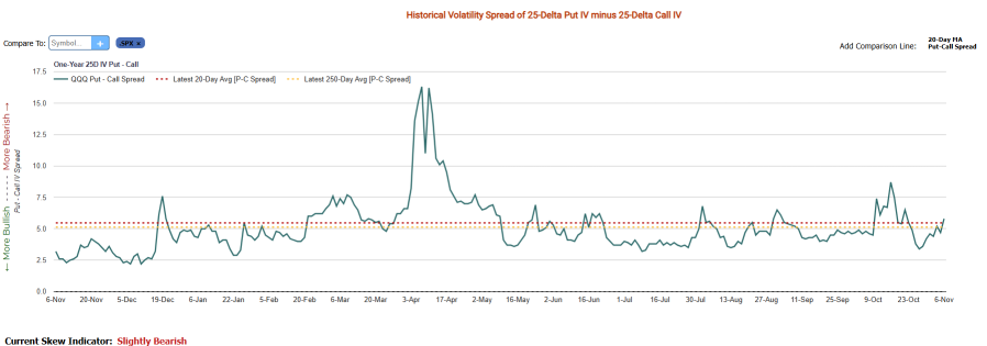 債券收益率、裁員和人工智能泡沫——爲何市場正爲麻煩做準備