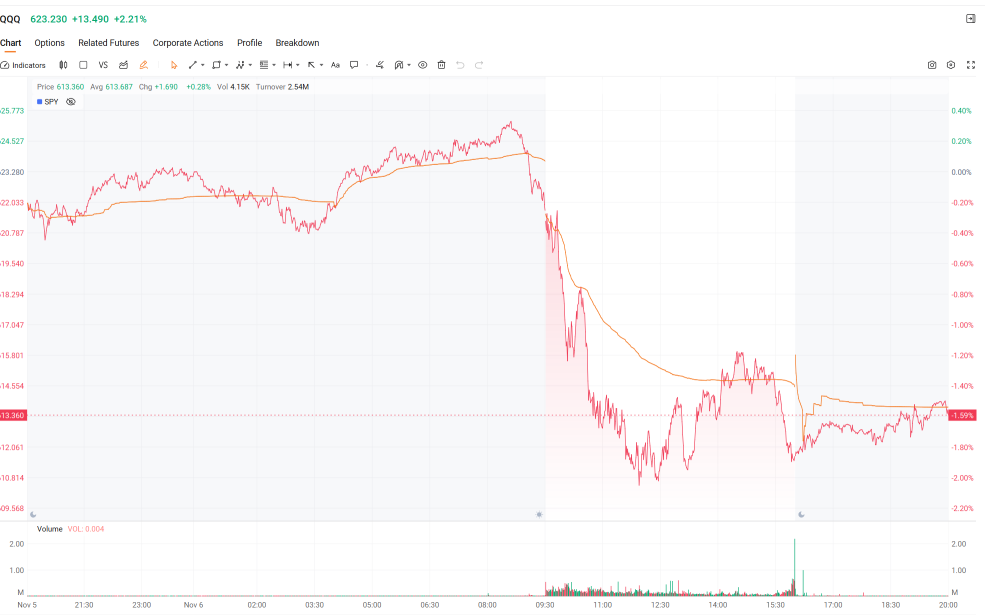 從停擺到突破：政府重新開門如何點燃市場