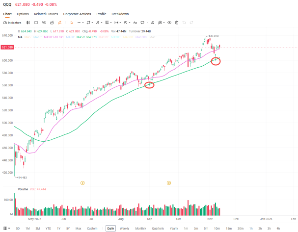 大輪轉：資金是否正逃離科技股轉向價值股？