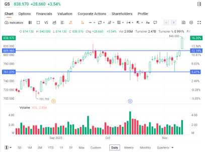 大輪轉：資金是否正逃離科技股轉向價值股？