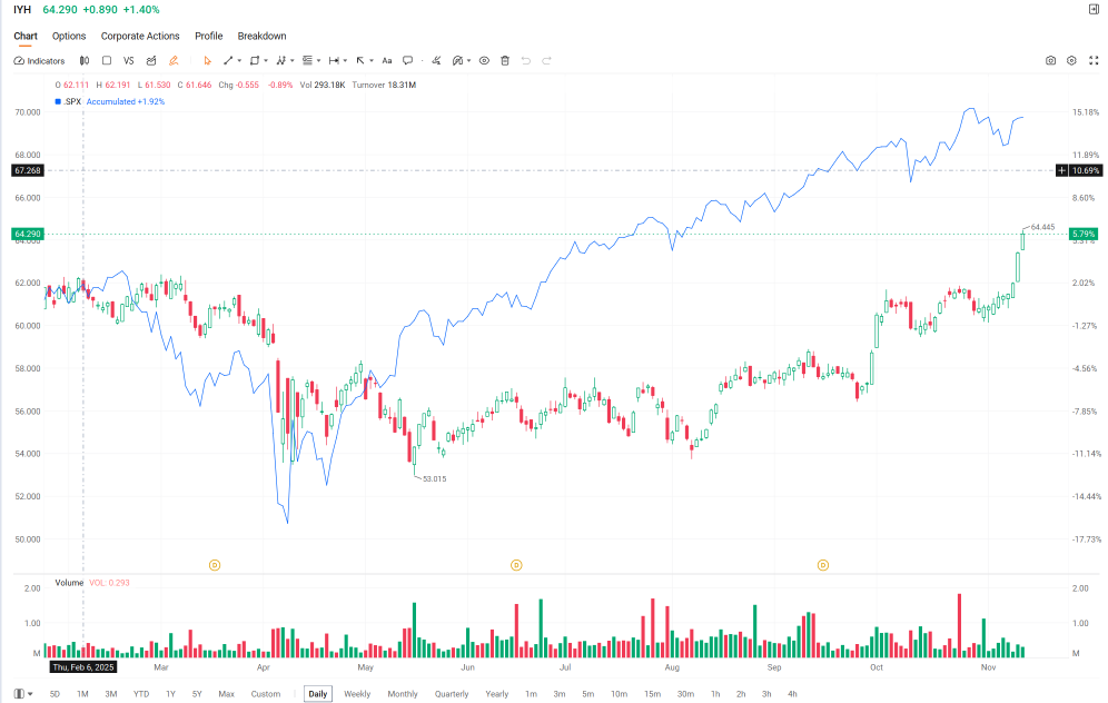 大輪轉：資金是否正逃離科技股轉向價值股？