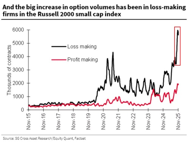 Source: SG Cross Asset Research