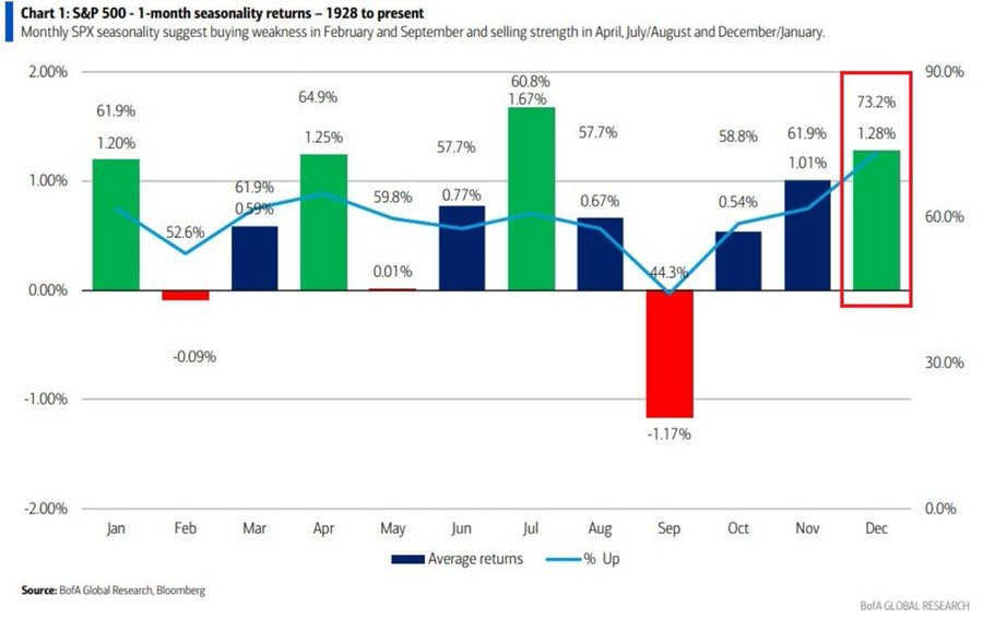 Source: BofA Global Research, Bloomberg