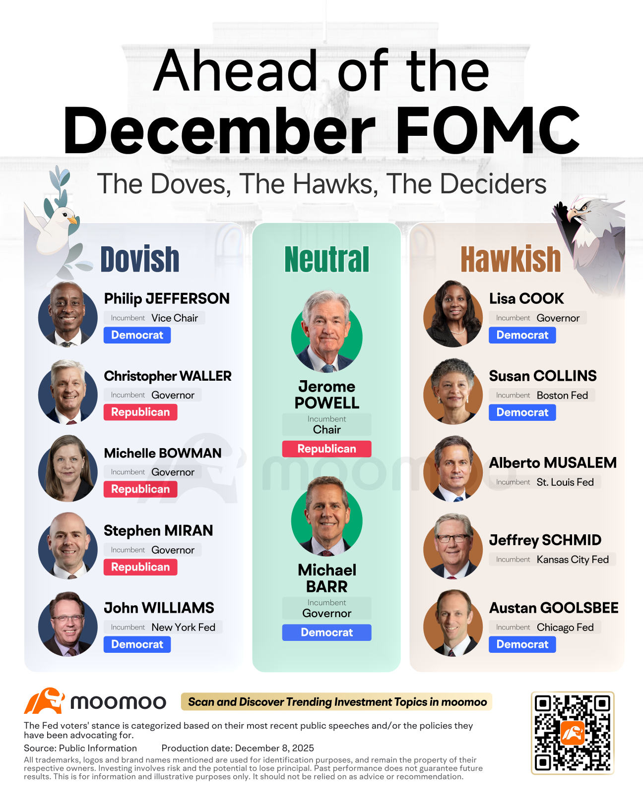 FOMC予測：12月利下げは確定か ― 2026年は不透明 - moomooコミュニティ