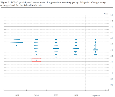 Forget the Rate Cut: Are You Ready for the Liquidity Surprise?