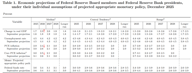 Forget the Rate Cut: Are You Ready for the Liquidity Surprise?