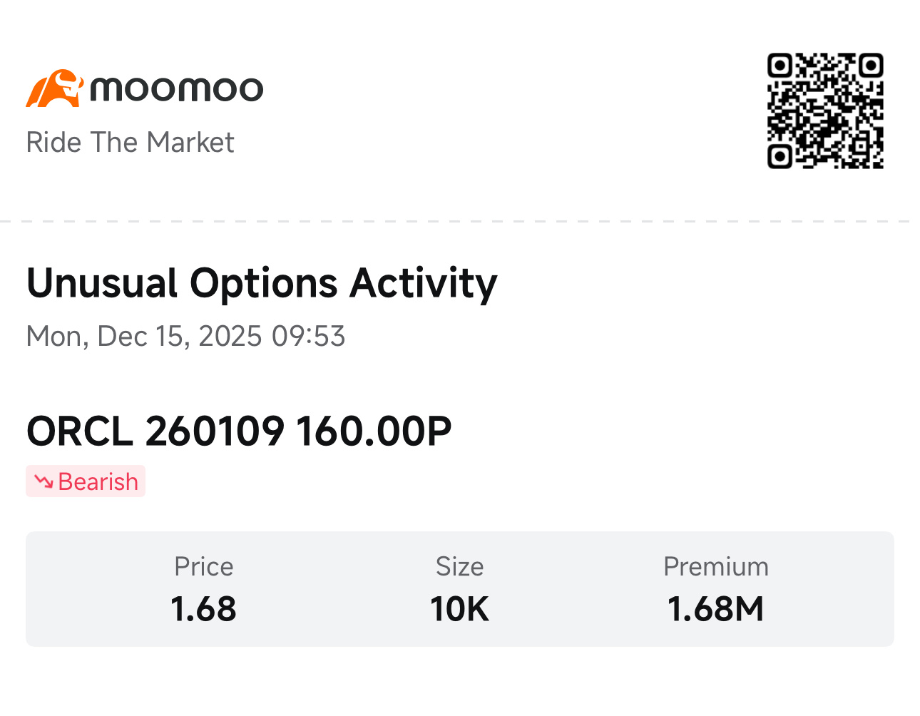 蘋果和甲骨文期權顯示人工智能股票短期風險上升：聰明錢期權- moomoo 社區