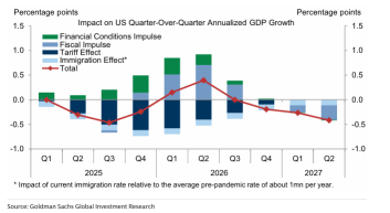 Goldman Sachs' Christmas Present: The 2026 Playbook
