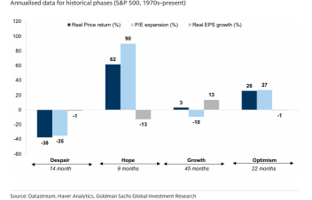 Goldman Sachs' Christmas Present: The 2026 Playbook