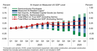 Goldman Sachs' Christmas Present: The 2026 Playbook