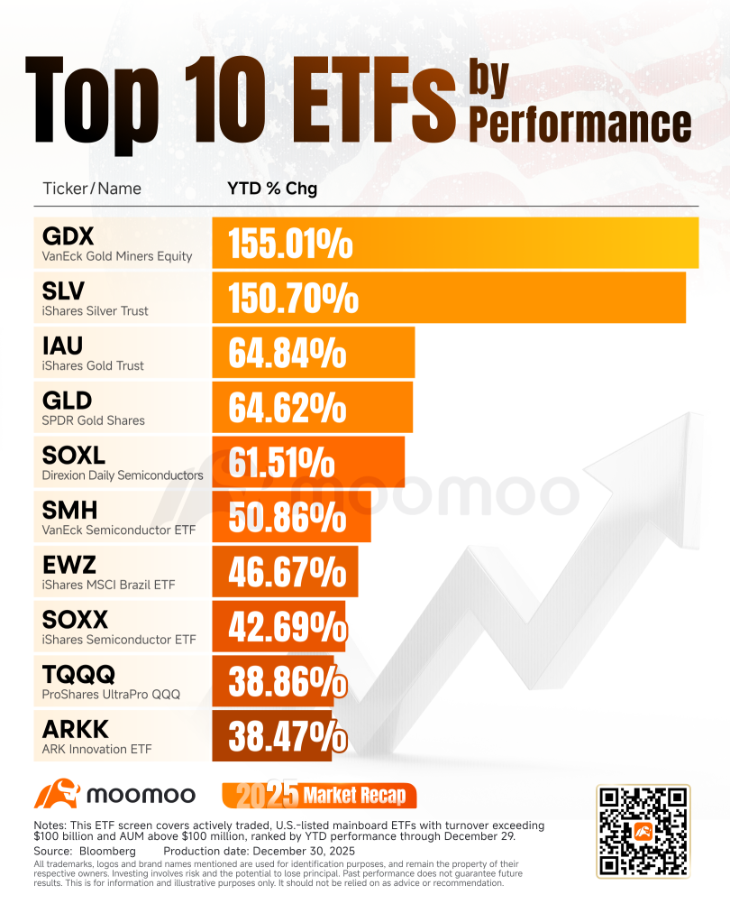 バンガード・トータル・インターナショナル・ストック(除く米国)ETF【VXUS】の株価リアルタイムチャート - moomoo証券
