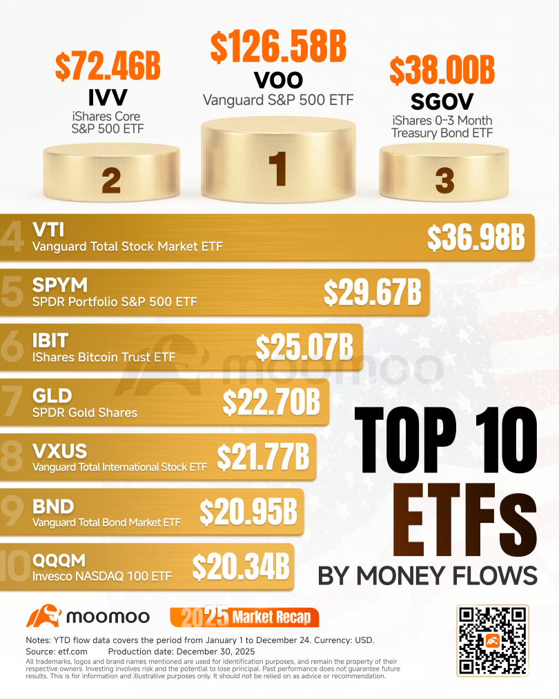 バンガード・トータル・インターナショナル・ストック(除く米国)ETF【VXUS】の株価リアルタイムチャート - moomoo証券
