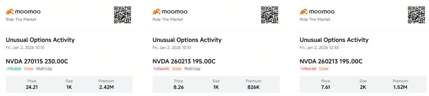 NVDA Capped at $195 as NBIS Upside Opens: Smart Money Option
