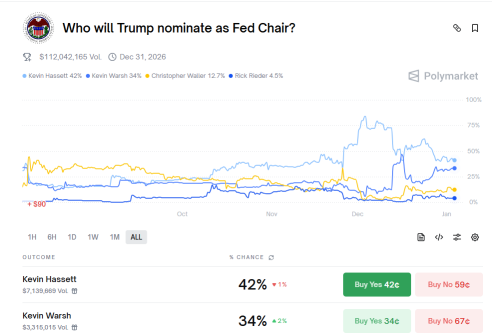From Powell to the Next Fed Chair: Banks Take Center Stage