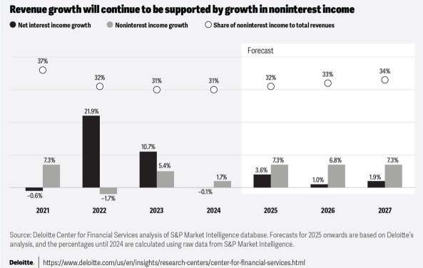 From Powell to the Next Fed Chair: Banks Take Center Stage