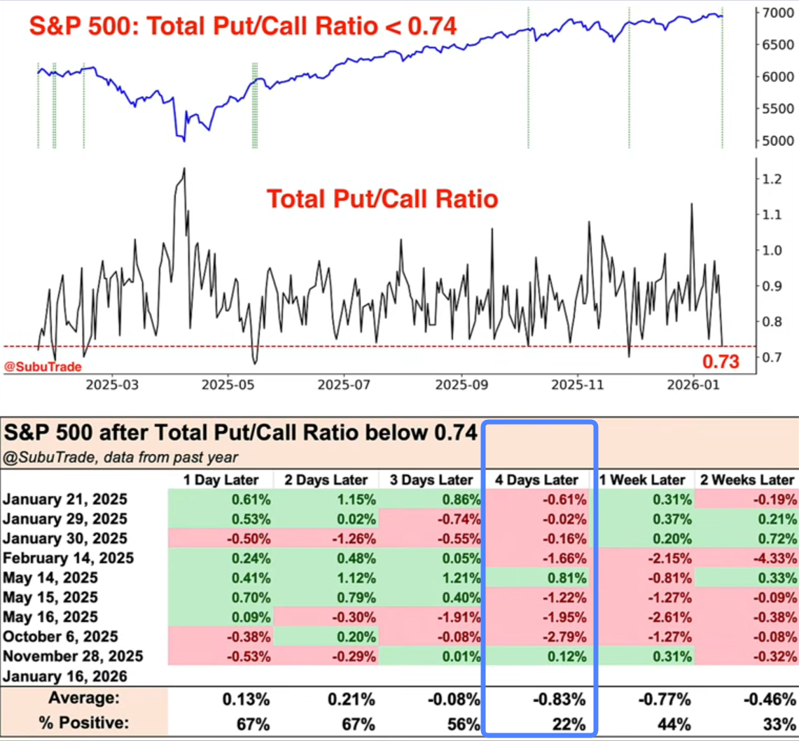 見出しの先を行く：分岐する市場における「ビッグMAC」戦略 - moomooコミュニティ