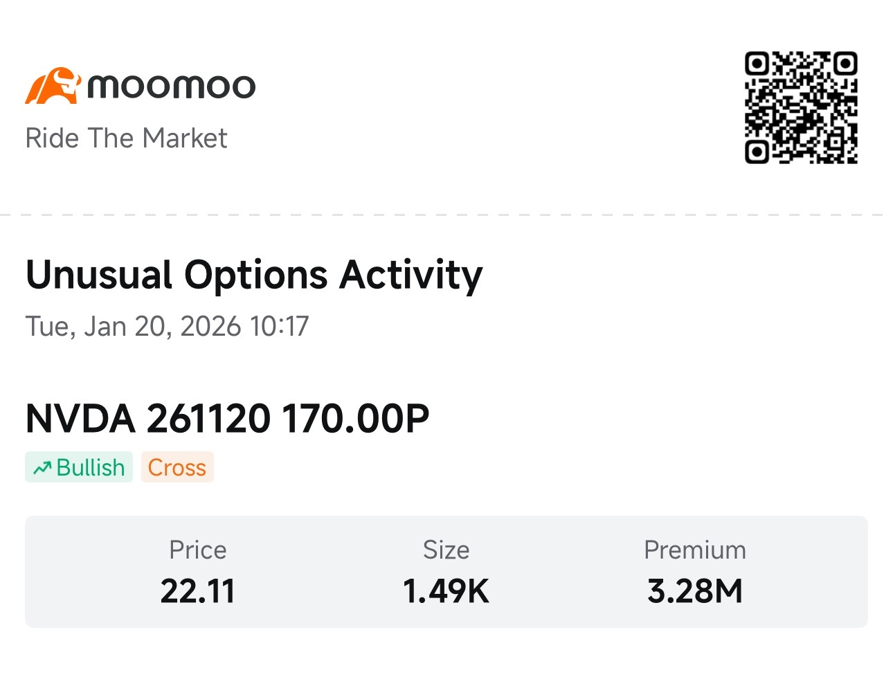 财报前看涨英伟达，看跌谷歌和微软：聪明资金期权选择- moomoo 社区