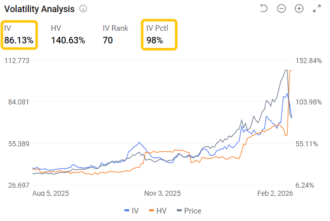 Is the Gold & Silver Super-Cycle Dead? Wall Street's Verdict After the Crash