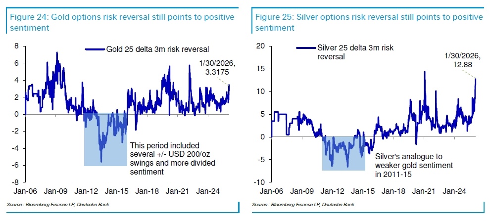 Source: Deutsche Bank
