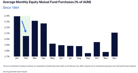The Tech Selloff: Where Is Capital Heading?
