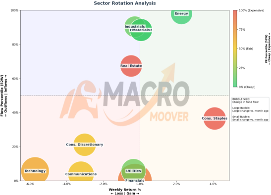 The Tech Selloff: Where Is Capital Heading?