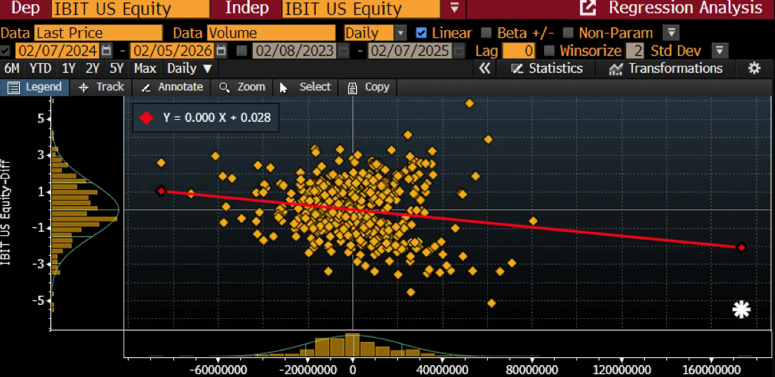 Dow Breaks 50k While Tech Bleeds: Will the NFP & CPI Validate the Bull's New Leaders?