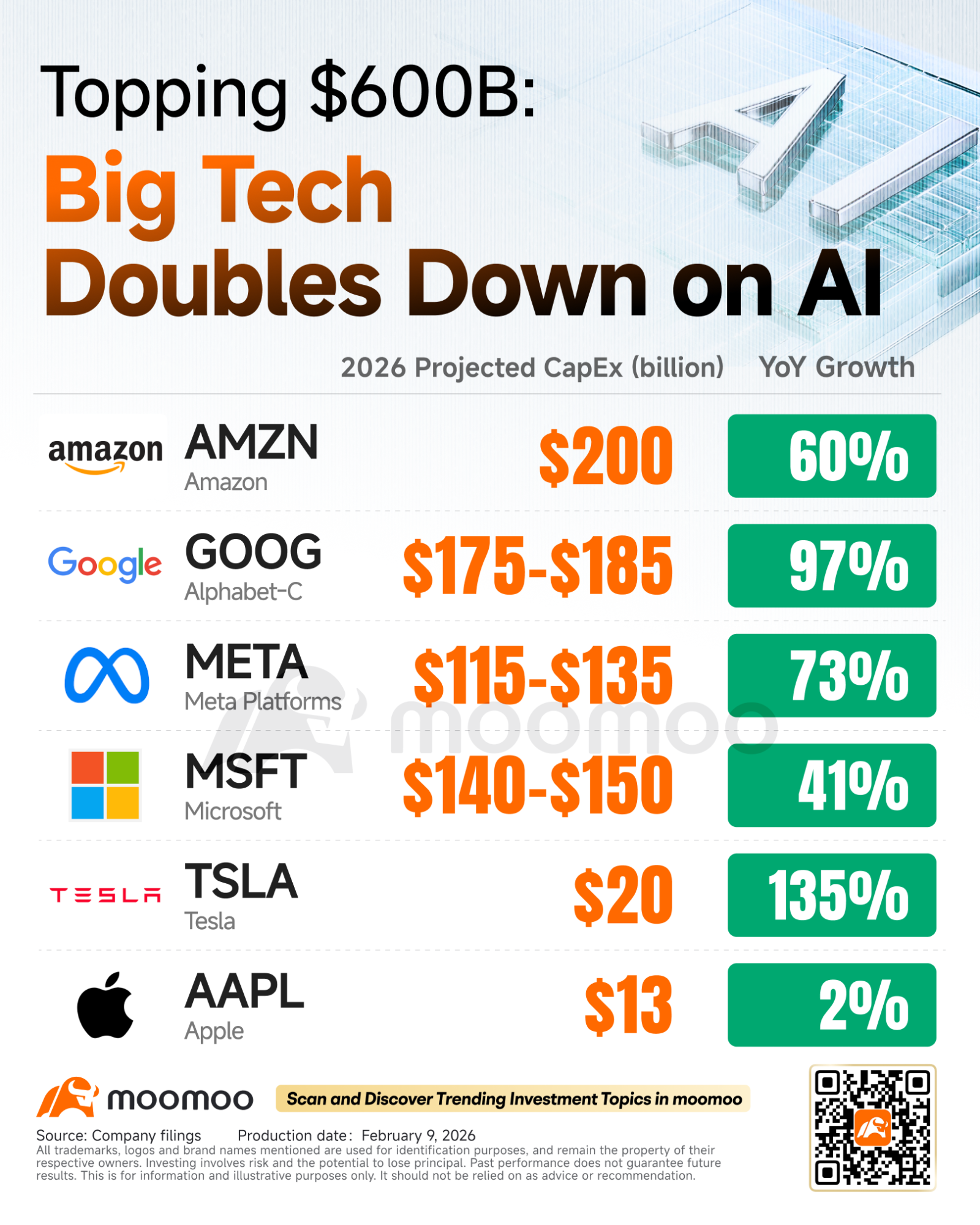 Dow Breaks 50k While Tech Bleeds: Will the NFP & CPI Validate the Bull's New Leaders?