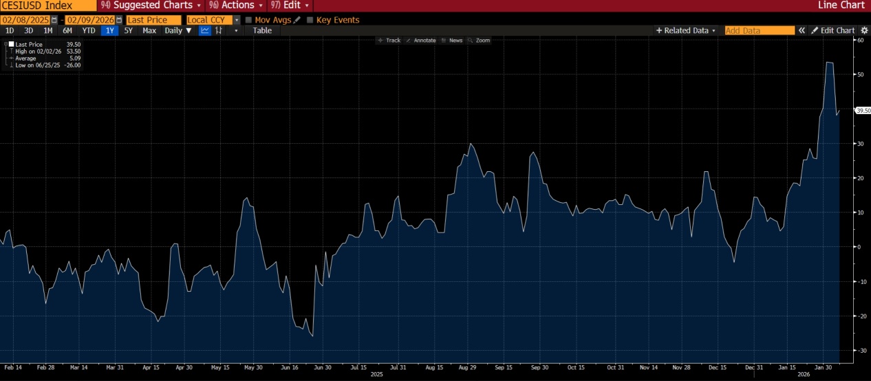 January NFP Preview: Fragile Markets, Where Surprise Breaks the Tape