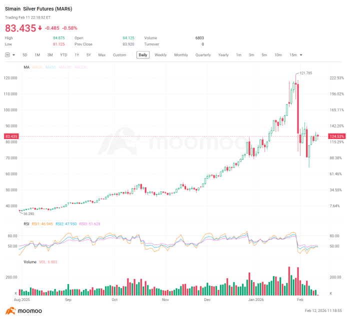 白銀3月交付風暴：牛市趨勢是否將迎來重啓？