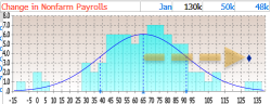 After the NFP Shock: Where Capital Is Rotating Next