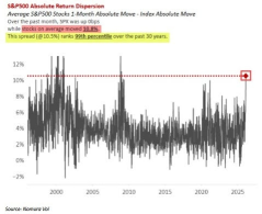 After the NFP Shock: Where Capital Is Rotating Next