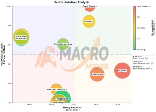 After the NFP Shock: Where Capital Is Rotating Next