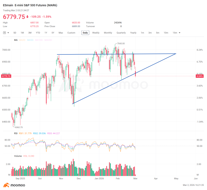 Navigating the US-Iran Conflict: Your Weekly Market Survival Guide