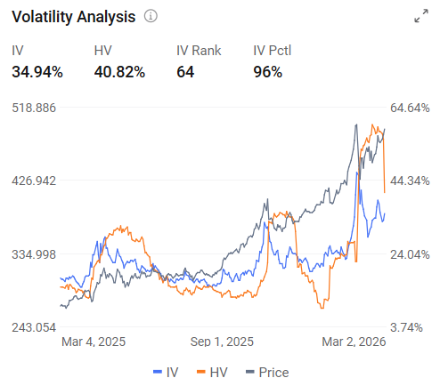 As the fires of conflict in the Middle East escalate, the gold and silver markets have been taken on a sheer roller-coaster ride. As the fires of conflict in the Middle East escalate, the gold and silver markets are being subjected to a violent whiplash. After gap-opening higher on March 2, both precious metals quickly surrendered their gains, setting the stage for a brutal sell-off. The volatility reached a crescendo in the foll...