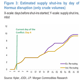 Oil Breaks Out: JPMorgan and Goldman Sachs Reveal What Comes Next