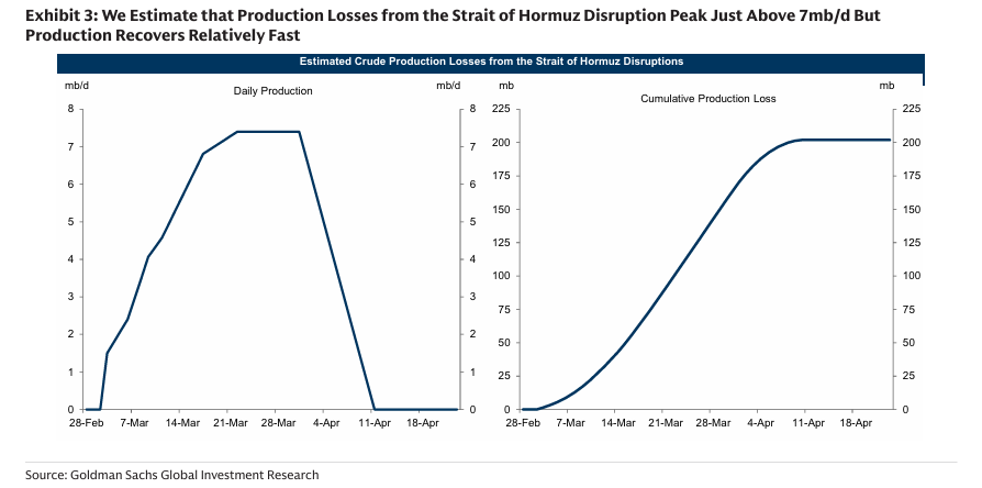 Oil Breaks Out: JPMorgan and Goldman Sachs Reveal What Comes Next