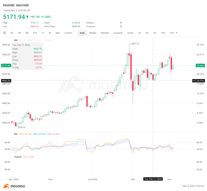 已计入价格，但尚未见顶：黄金牛市的下一阶段
