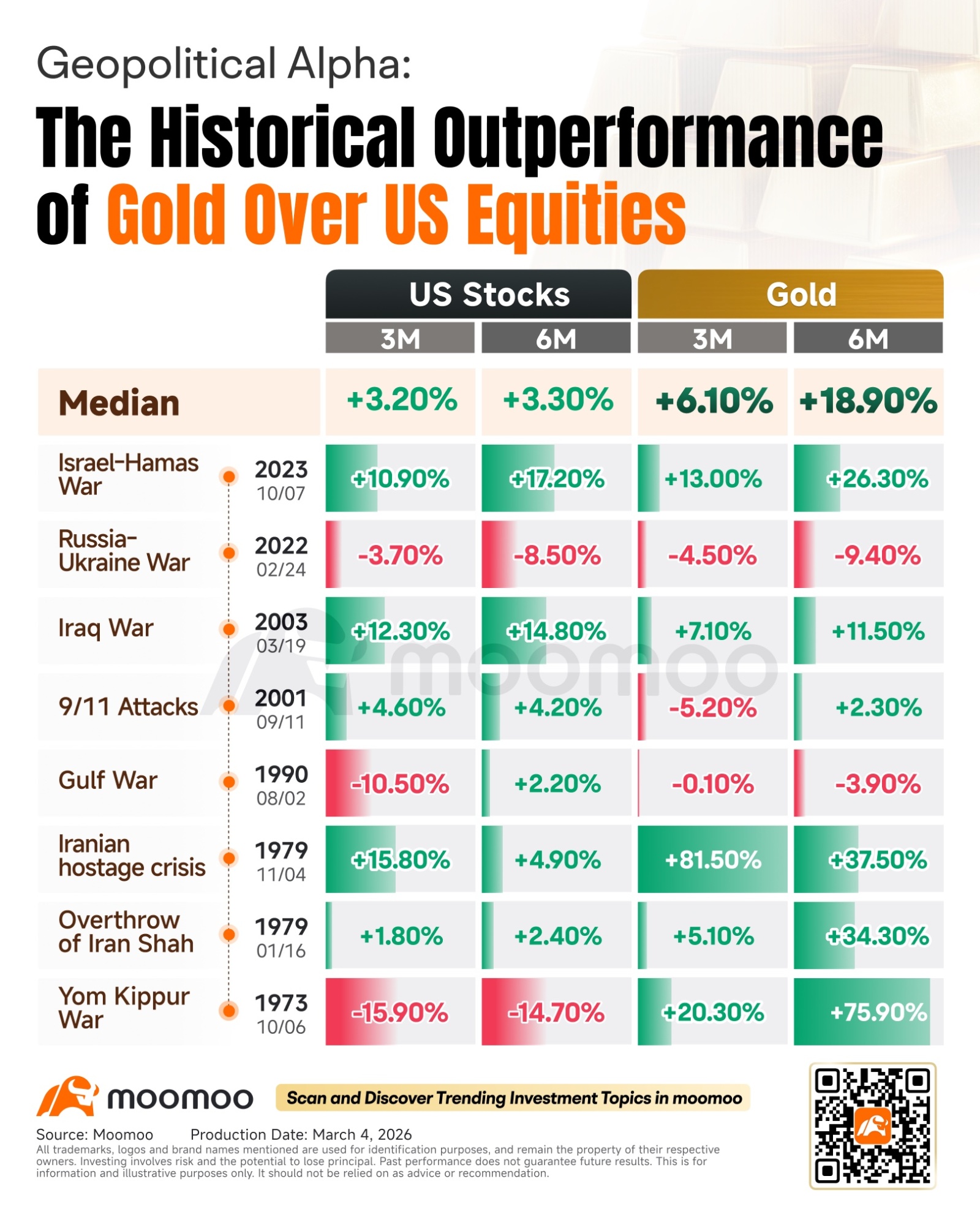 As the fires of conflict in the Middle East escalate, the gold and silver markets have been taken on a sheer roller-coaster ride. As the fires of conflict in the Middle East escalate, the gold and silver markets are being subjected to a violent whiplash. After gap-opening higher on March 2, both precious metals quickly surrendered their gains, setting the stage for a brutal sell-off. The volatility reached a crescendo in the foll...