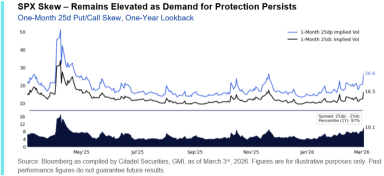 The Geopolitical Shock: Where Capital Is Rotating Next
