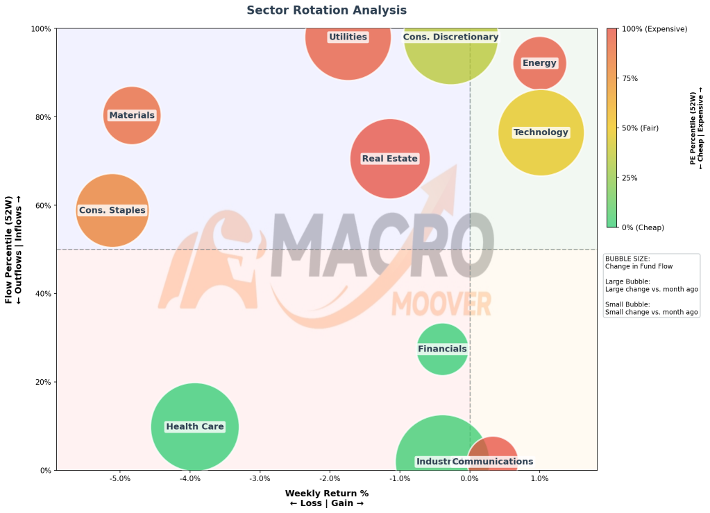 The Geopolitical Shock: Where Capital Is Rotating Next