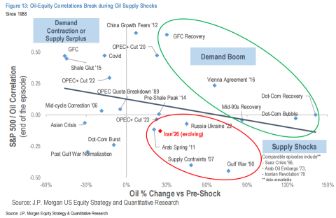 The Oil Shock Isn't Over. Is Your Portfolio Ready?