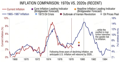 The Oil Shock Isn't Over. Is Your Portfolio Ready?