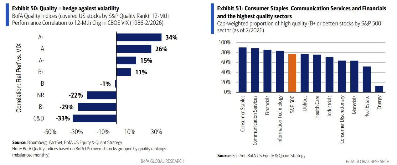 Source: BofA Global Research
