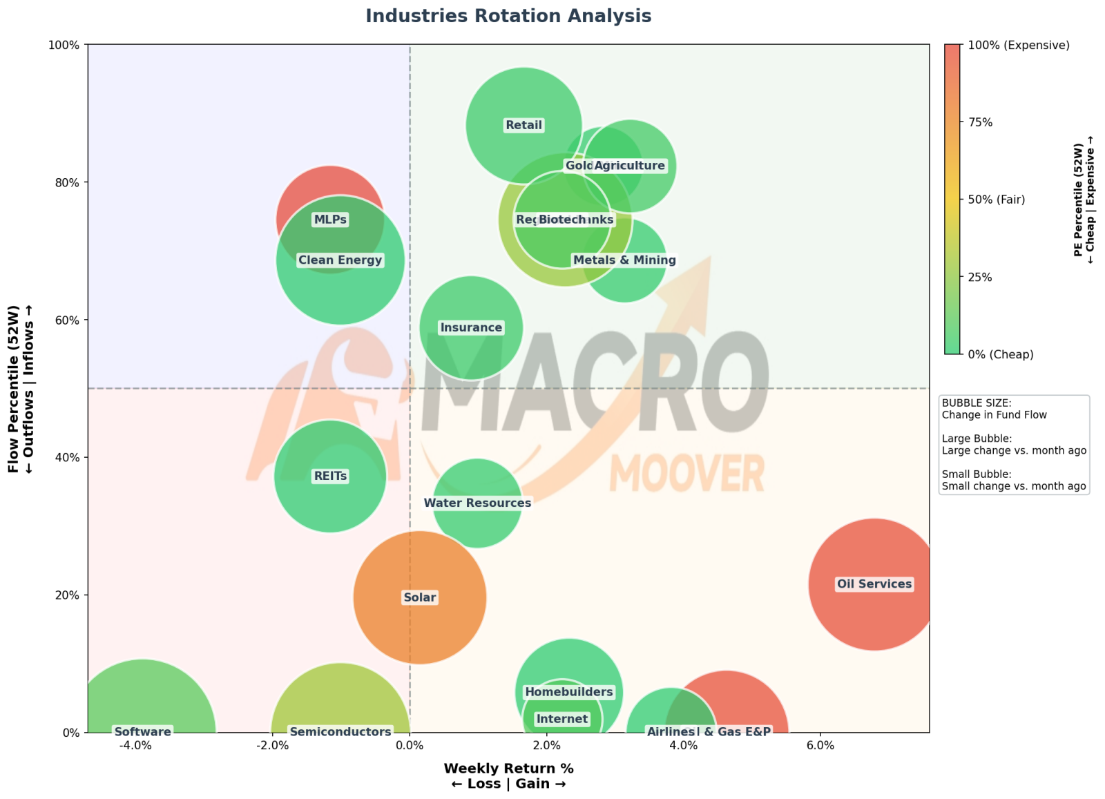 The indices are cracking. $Invesco QQQ Trust (QQQ.US)$ is down. The $S&P 500 Index (.SPX.US)$ is sliding. Tech is bleeding, Communications is getting crushed, and the sectors that are supposed to hold when everything else falls - Real Estate, Consumer Staples - are quietly slipping too. Even $SPDR Gold ETF (GLD.US)$ and $iShares Silver Trust (SLV.US)$ , the last refuge in every prior storm, got liquidated this week as margin calls forced...