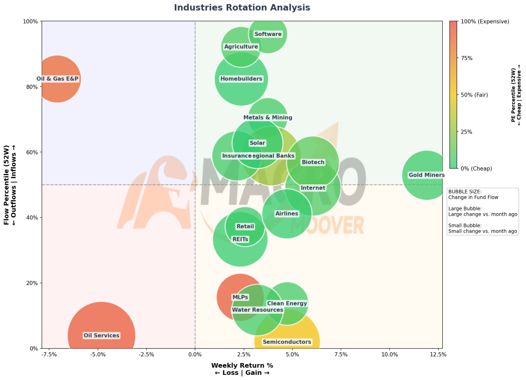 Flow Focus | The Pre-Weekend Rotation Before Monday Reprices Three Days in One Tick
