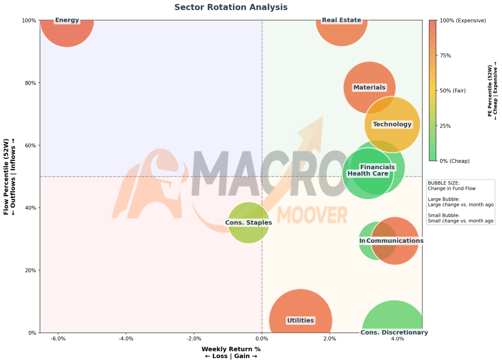 Flow Focus | The Pre-Weekend Rotation Before Monday Reprices Three Days in One Tick
